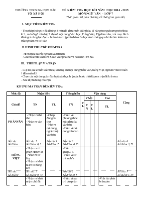 Đề kiểm tra học kì I năm học 2014 - 2015 môn Ngữ văn  Lớp 7